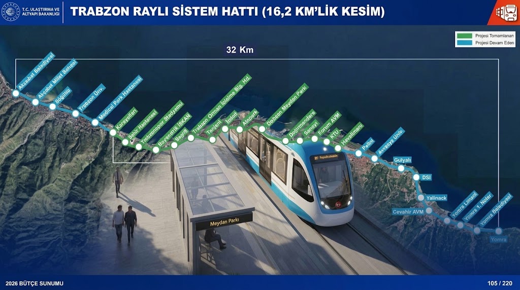 Trabzon'da Ulaşımda Yeni Dönem: 16,2 Kilometrelik Dev Raylı Sistem İçin Tarih Netleşti