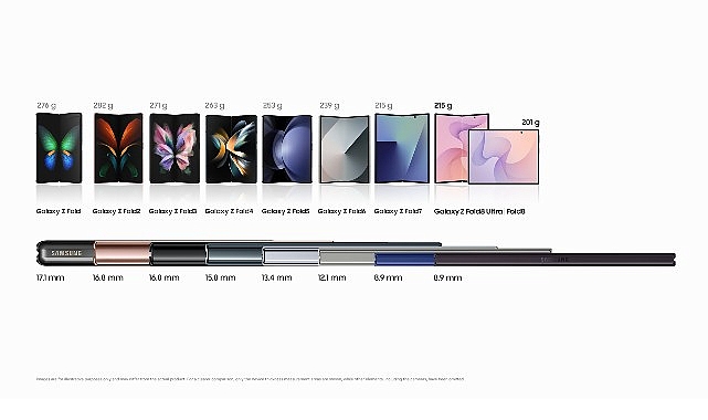 253 gramdan 201 grama:  Daha ince ve daha hafif Galaxy Z Fold'un arkasındaki mühendislik
