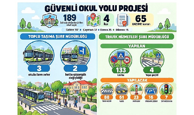 D-100 ve D-130'da ağır vasıtalara yakın takip
