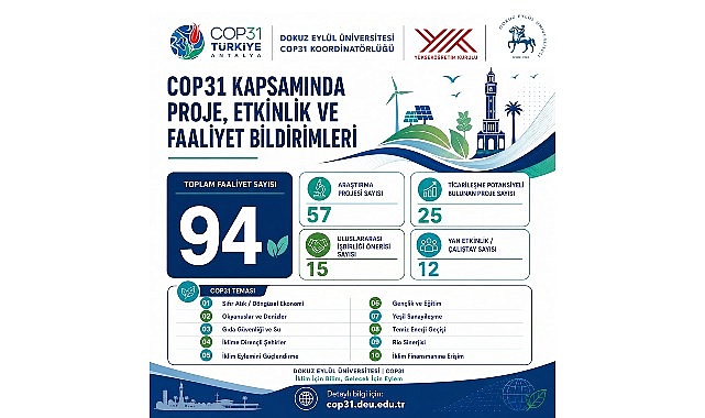 DEÜ, COP31'e bilimsel çalışmaları ve güçlü iş birlikleriyle hazırlanıyor