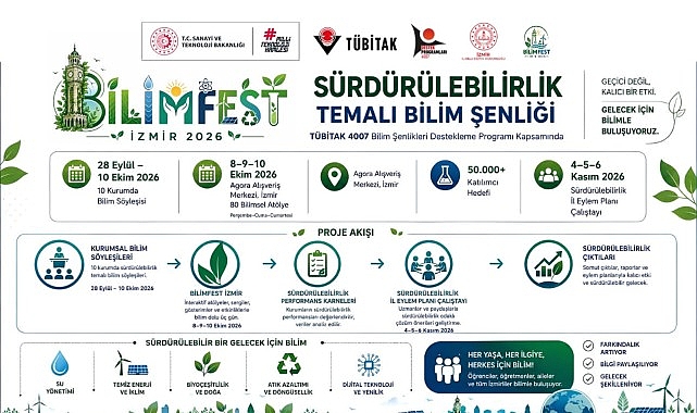 İzmir Bilimle Buluşuyor: Bilimfest İzmir 2026, Herkesi Bilimin Parçası Olmaya Davet Ediyor