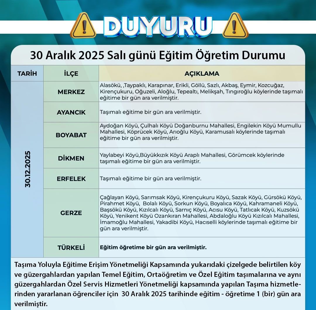 Sinop’ta bazı ilçelerde eğitime bir gün ara