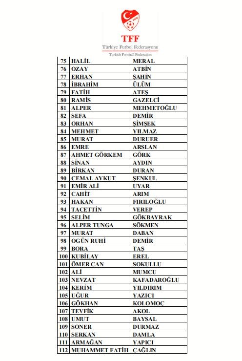 297 antrenör daha bahis nedeniyle PFDK’ya sevk edildi
