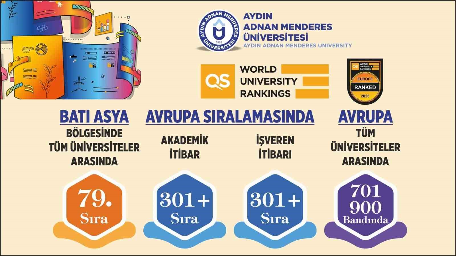 ADÜ, Avrupa Üniversite Sıralamasında yerini aldı
