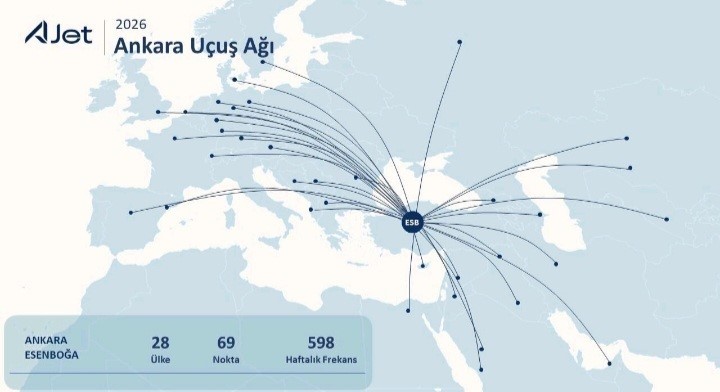 AJet, Ankara’yı dünya başkentlerine bağlamaya devam ediyor

