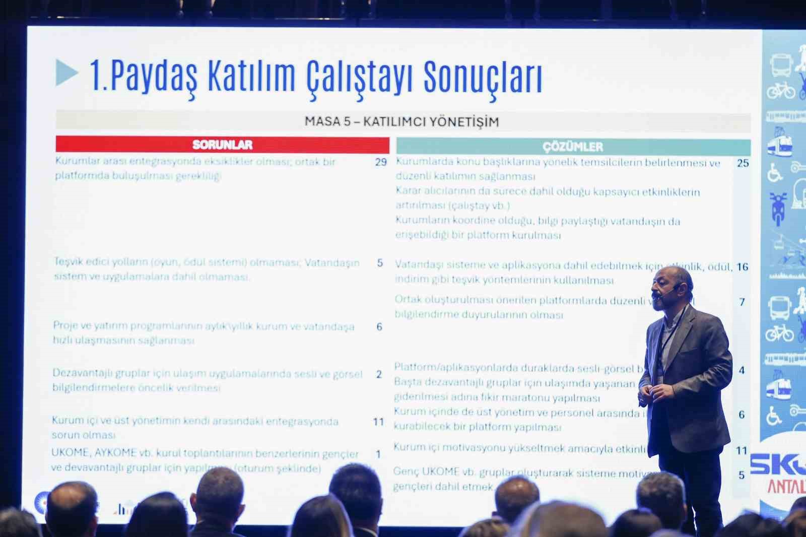 Antalya’da 2040 yılına yönelik ulaşım sistemi oluşturmak için çalıştay
