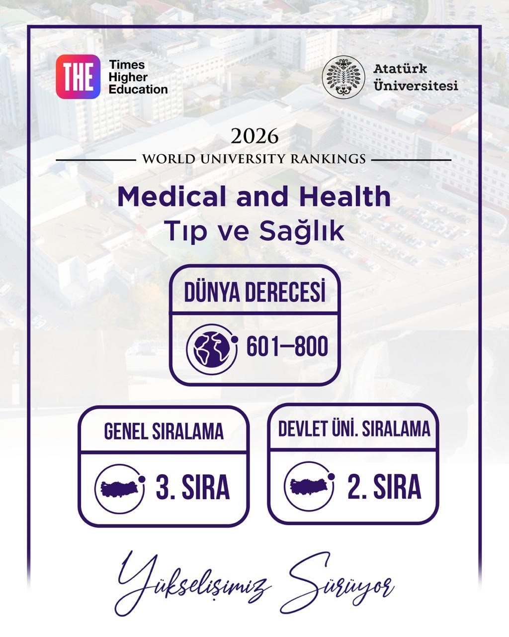 Atatürk Üniversitesi, Tıp ve sağlık alanında dünya ile rekabetini sürdürüyor
