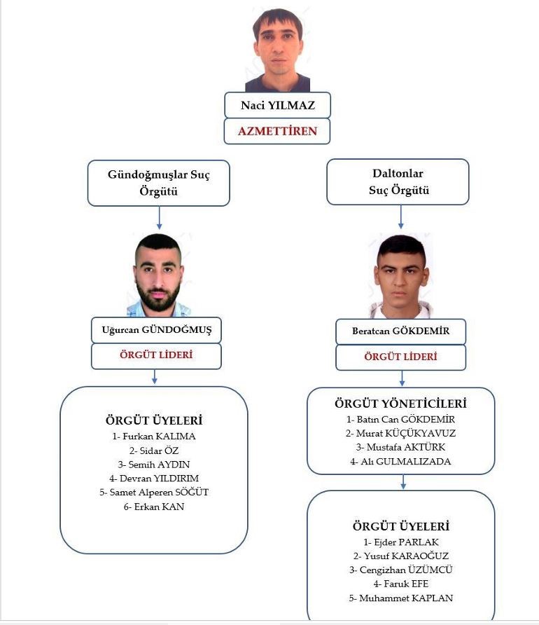 Avukat Serdar Öktem cinayetine ilişkin yürütülen soruşturma tamamlandı
