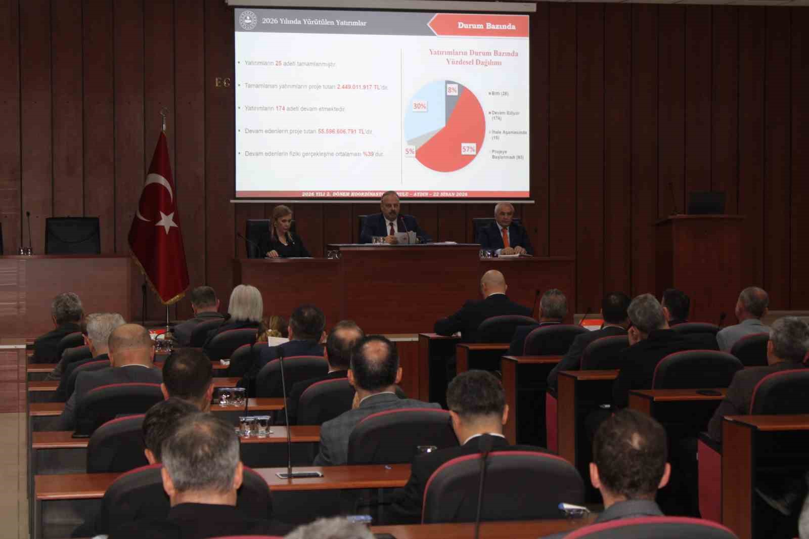 Aydın’da en çok yatırım yapılan kurumlar belli oldu
