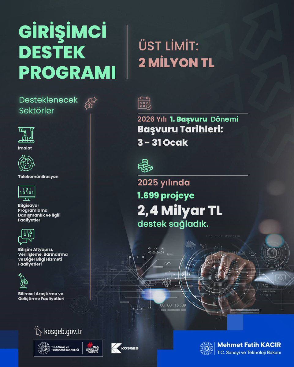 Bakan Kacır: "Girişimcilerimize 2 milyon liraya kadar destek sağlıyoruz"
Bakan Kacır: "Girişimcilerimize 2 milyon liraya kadar destek sağlıyoruz"