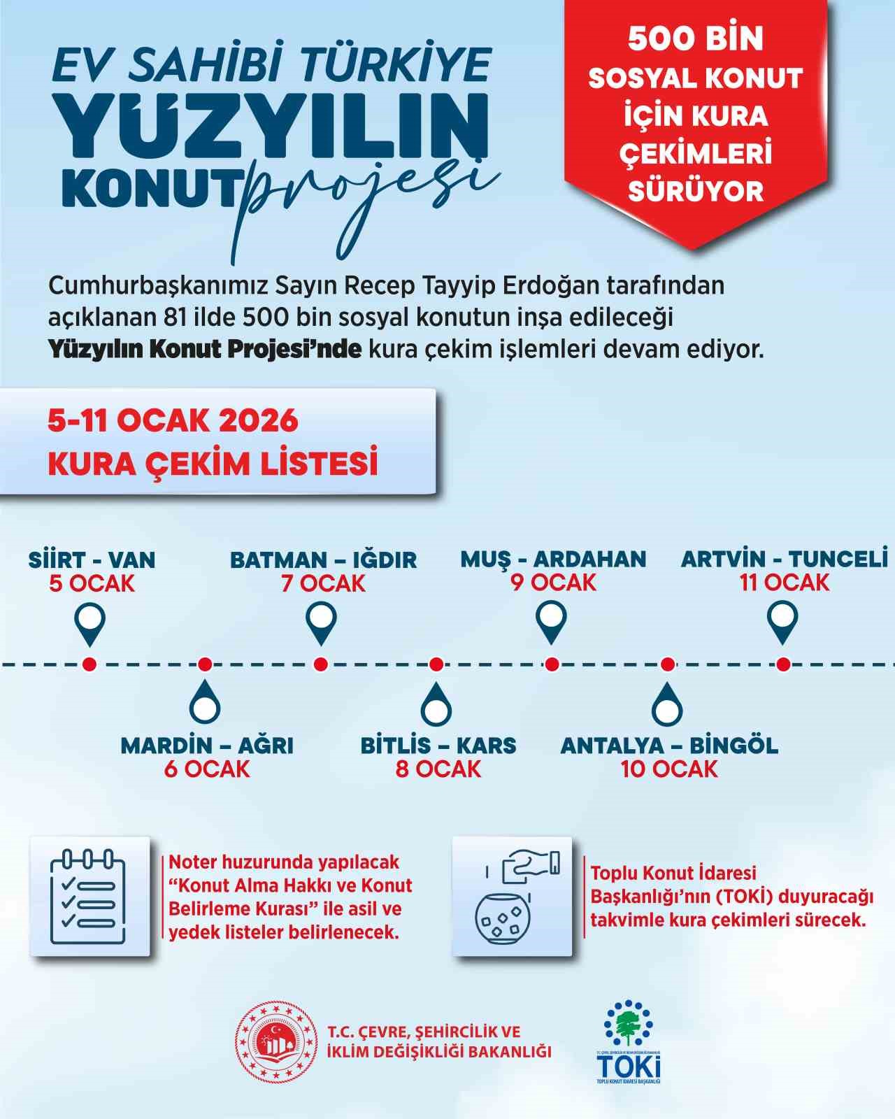 Bakan Kurum: "500 bin sosyal konutumuzun hak sahiplerini belirlemeye devam ediyoruz"
Bakan Kurum: "500 bin sosyal konutumuzun hak sahiplerini belirlemeye devam ediyoruz"