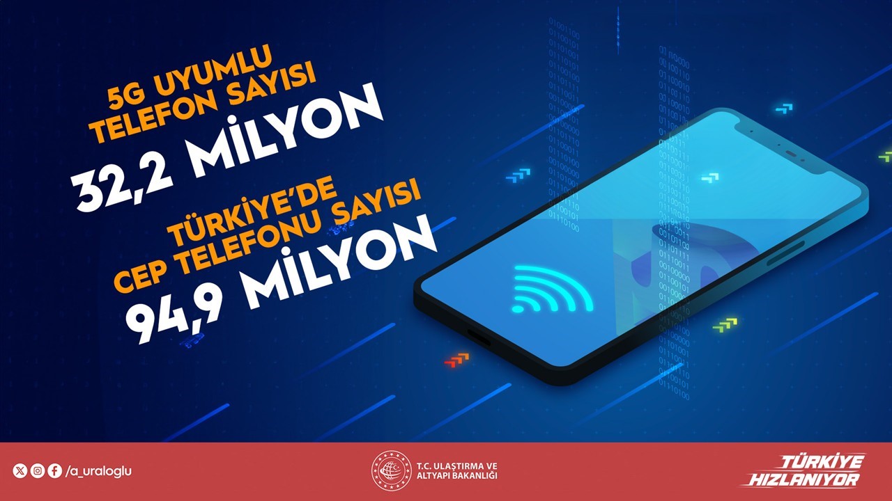 Bakan Uraloğlu: "15 yaş altındaki çocuklarımızın, gençlerimizin sosyal medya platformlarını kullanmasını istemiyoruz"
Bakan Uraloğlu: "15 yaş altındaki çocuklarımızın, gençlerimizin sosyal medya platformlarını kullanmasını istemiyoruz"