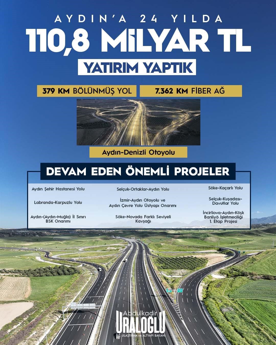 Bakan Uraloğlu açıkladı: "Aydın’a 24 yılda 110,8 milyar liralık yatırım yapıldı"
Bakan Uraloğlu açıkladı: "Aydın’a 24 yılda 110,8 milyar liralık yatırım yapıldı"
