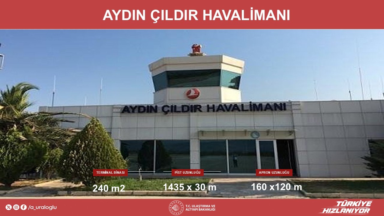Bakan Uraloğlu: "Aydın Çıldır Havalimanı’nı ticari uçuşlara, yeniden yaparak açacağız"
Bakan Uraloğlu: "Aydın Çıldır Havalimanı’nı ticari uçuşlara, yeniden yaparak açacağız"