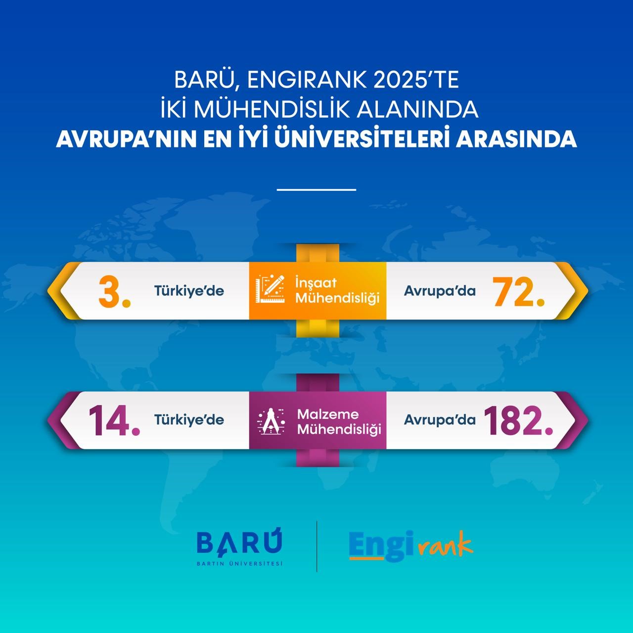 BARÜ, mühendislikte Avrupa’nın en iyi üniversiteleri arasında yer aldı
