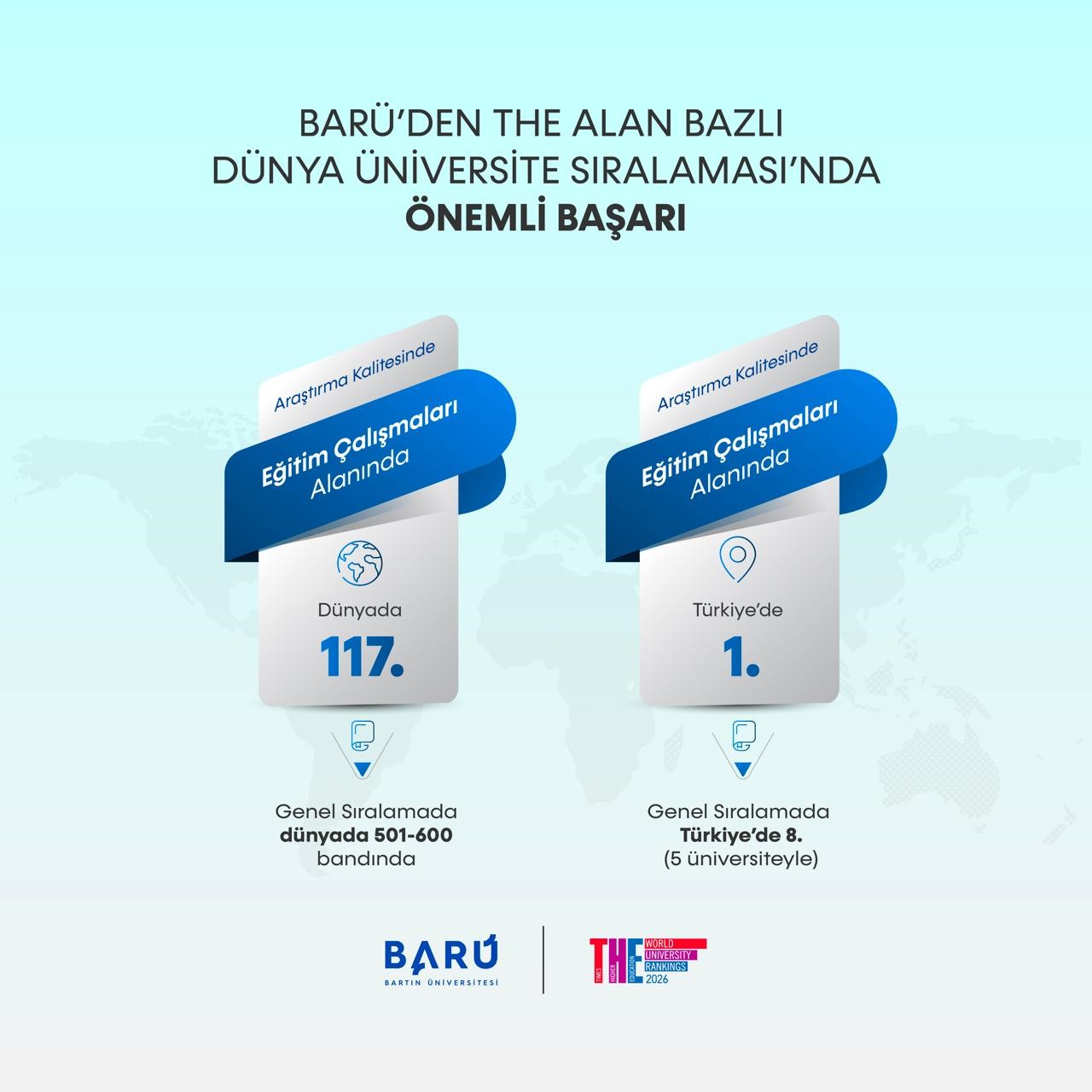 BARÜ’den Alan Bazlı Dünya Üniversite Sıralaması’nda önemli başarı
