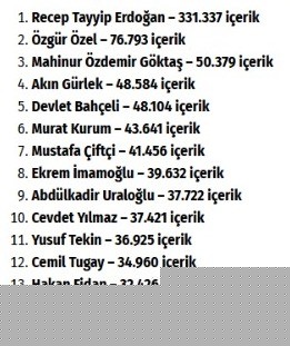 Başkan Büyükkılıç ile 3’te, Kayseri’nin hizmet vizyonu medya gündeminde
