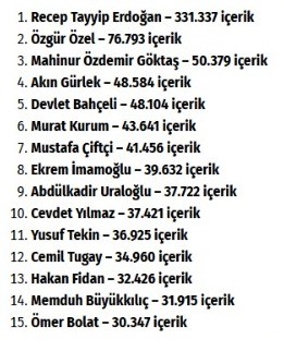 Başkan Büyükkılıç ile 3’te, Kayseri’nin hizmet vizyonu medya gündeminde
