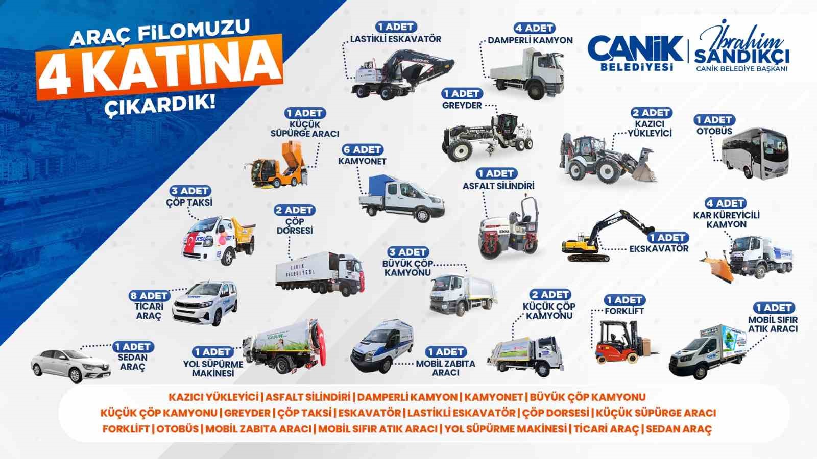 Başkan Sandıkçı: "Araç filomuzun gücüne güç katıyoruz"
Başkan Sandıkçı: "Araç filomuzun gücüne güç katıyoruz"