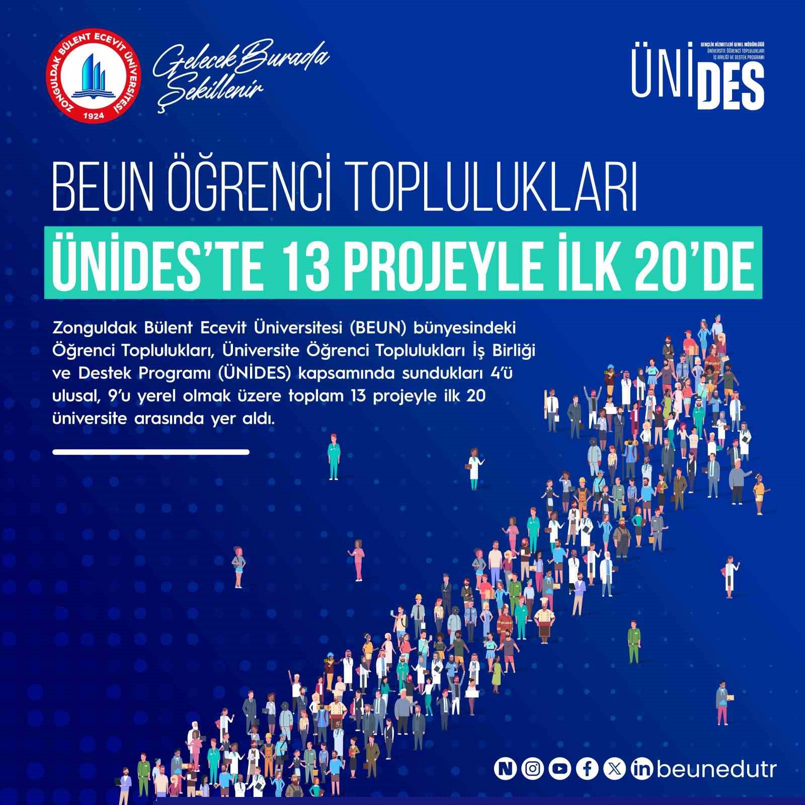 BEUN Öğrenci Toplulukları ÜNİDES’te 13 projeyle ilk 20’de
