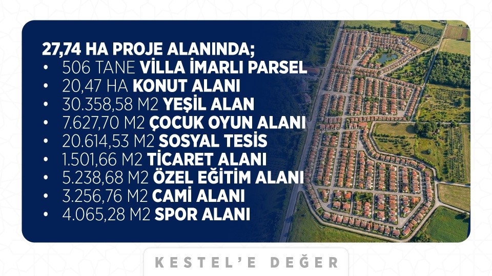 Bursa’nın yeni Balat ve Bademli mahalleleri Kestel’de inşa edilecek

