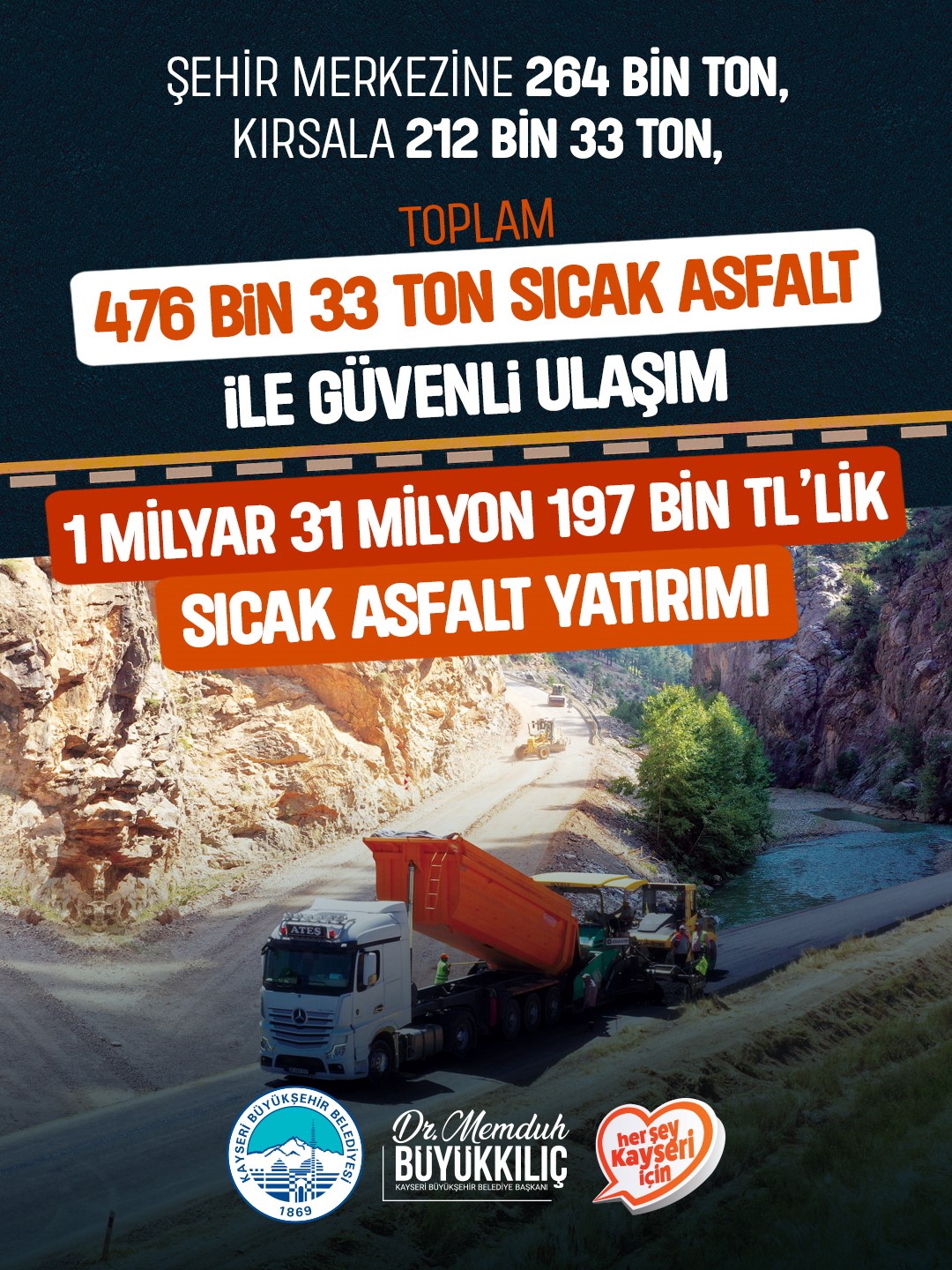 Büyükşehirden ulaşıma 1 milyar TL’yi aşan dev sıcak asfalt yatırımı
