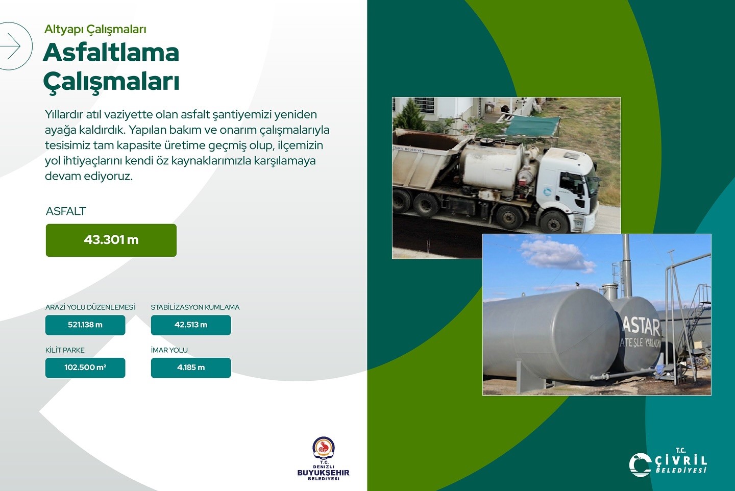 Çivril’de 2025 yılında tamamlanan dev yatırımlar yaşam kalitesini yükseltti
