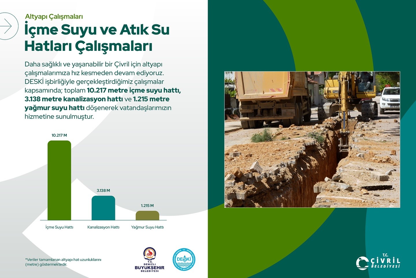 Çivril’de 2025 yılında tamamlanan dev yatırımlar yaşam kalitesini yükseltti
