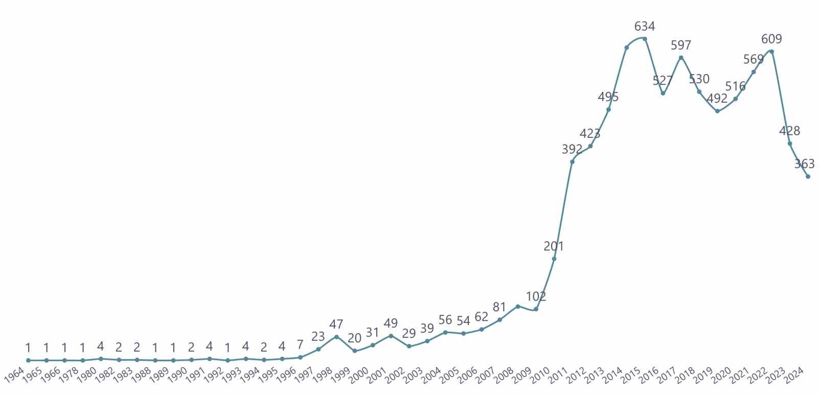 Ekvador’da Türk dizileri dalgası
