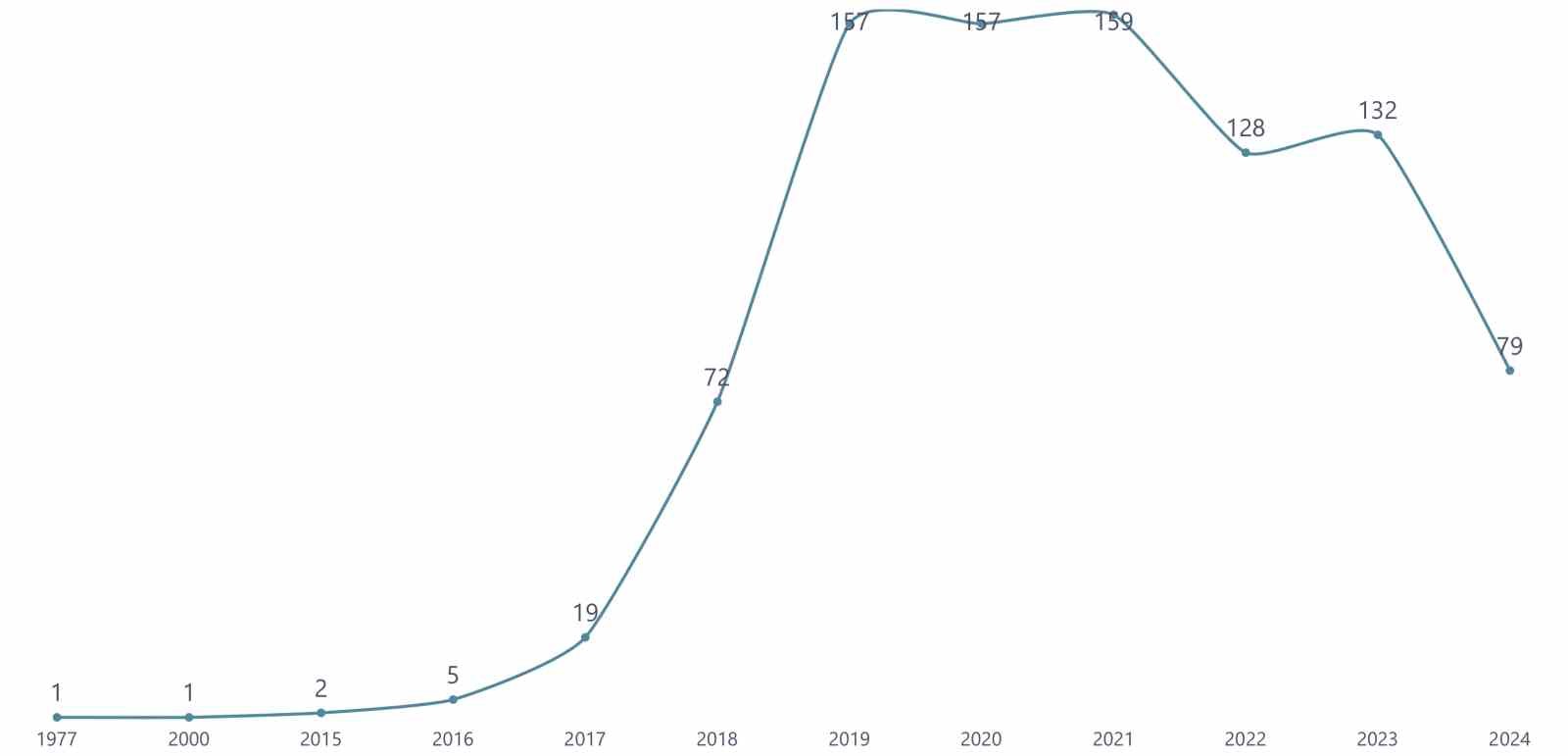 Ekvador’da Türk dizileri dalgası
