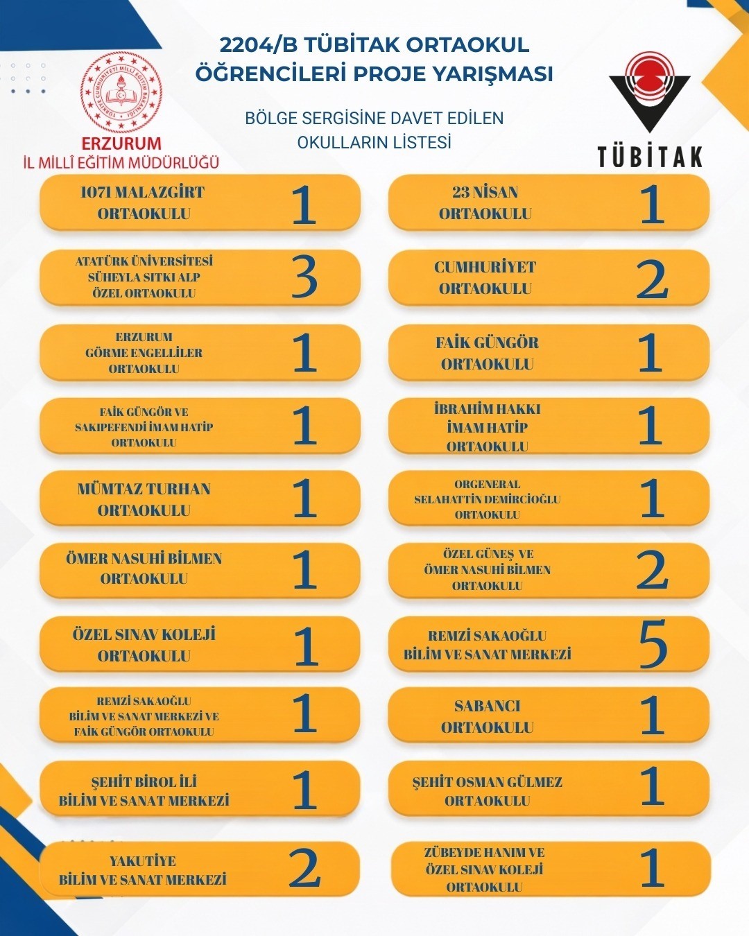 Erzurum, TÜBİTAK ortaokul proje yarışmasında bölge birincisi oldu

