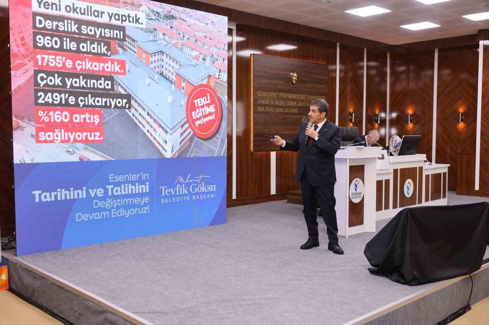 Esenler Belediyesinin faaliyet raporuna tam not
Esenler Belediyesinin faaliyet raporuna tam not