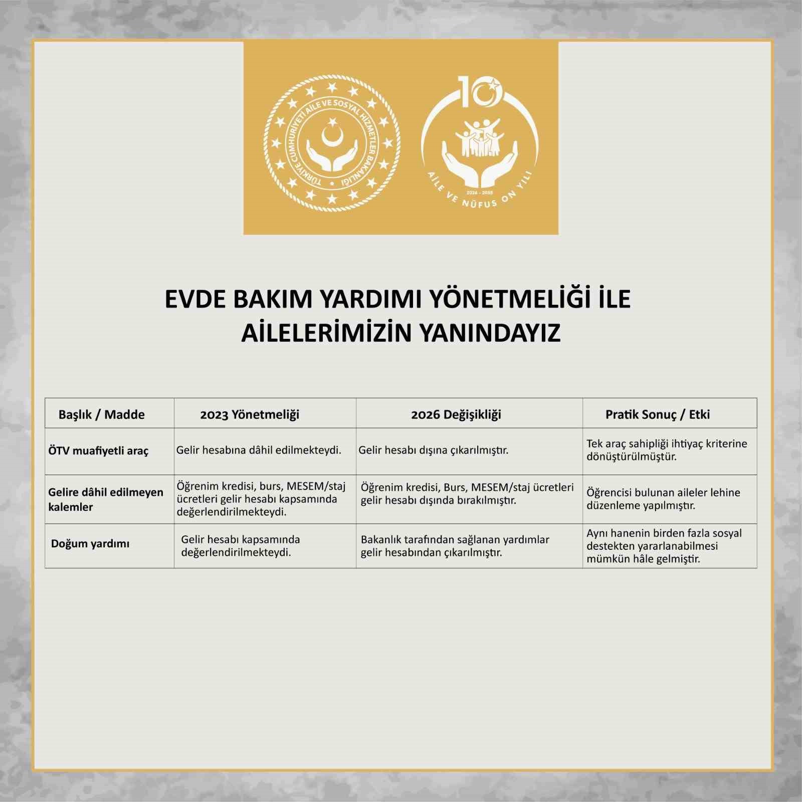 Evde Bakım Yardımı Yönetmeliği’nde değişiklik yapıldı

