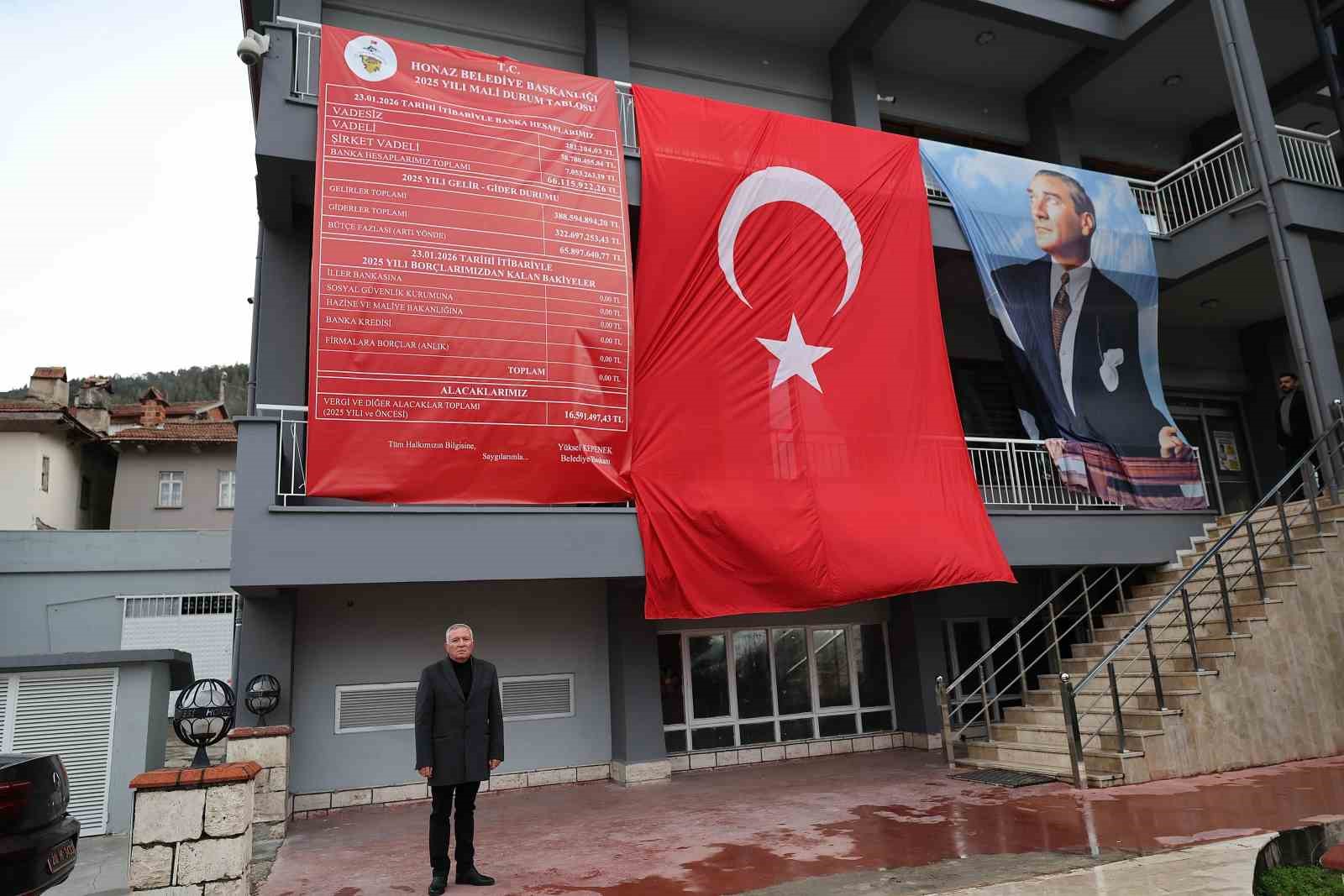 Honaz Belediyesinden şeffaf mali tablo: 2025 bütçesi fazla verdi
Honaz Belediyesinden şeffaf mali tablo: 2025 bütçesi fazla verdi