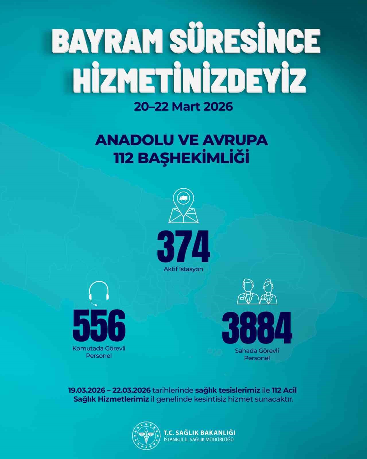 İstanbul İl Sağlık Müdürü Güner: "İstanbul genelinde toplam 48 bin 816 sağlık personelimiz bayram süresince görev başındadır"

