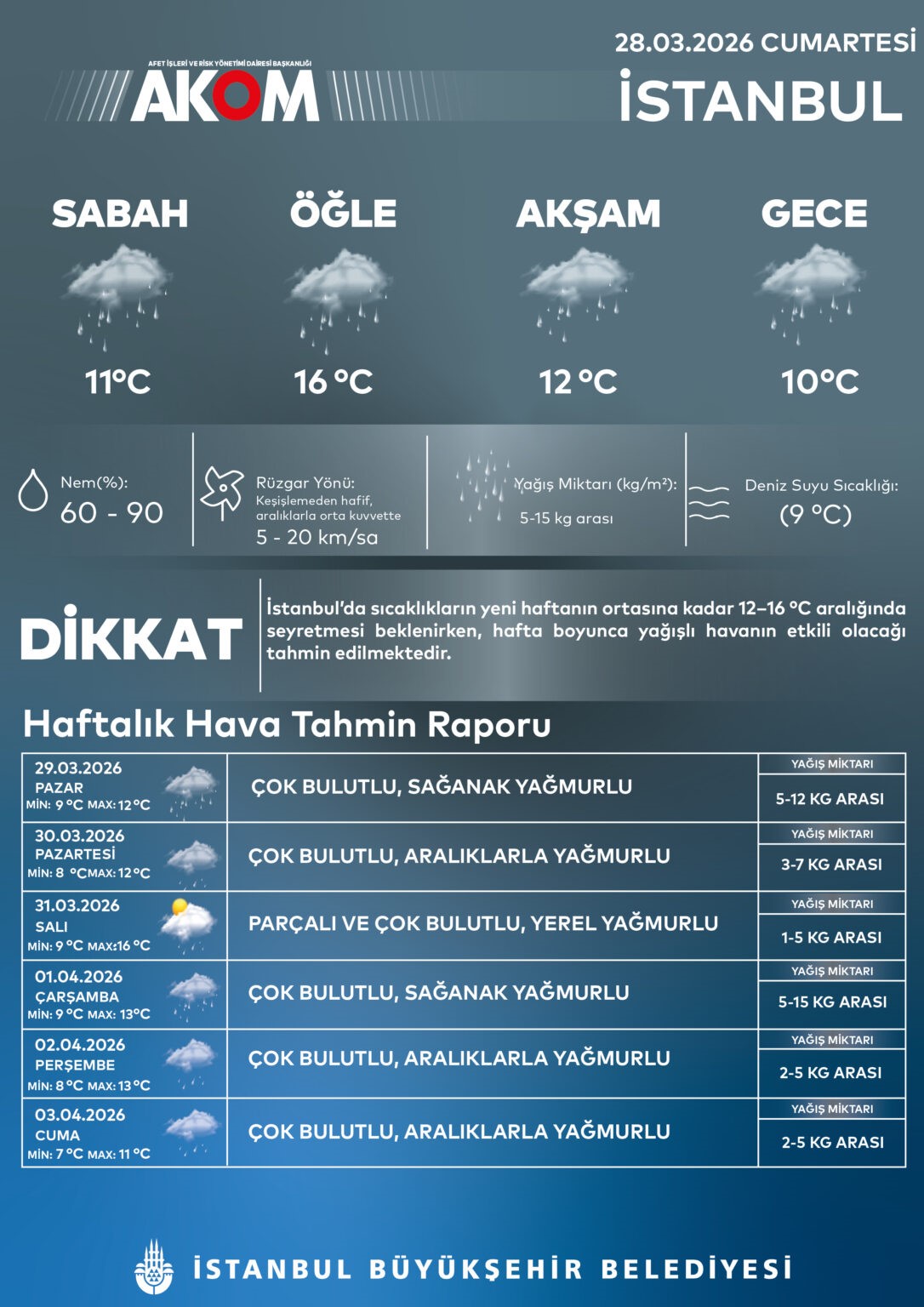 İstanbul’da sağanak yağış etkili oldu
