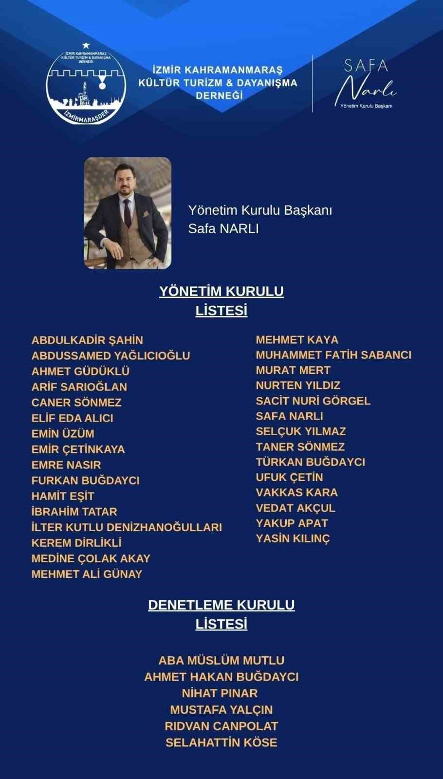İZMİRMARAŞDER güven tazeledi, Safa Narlı yeniden başkan seçildi
