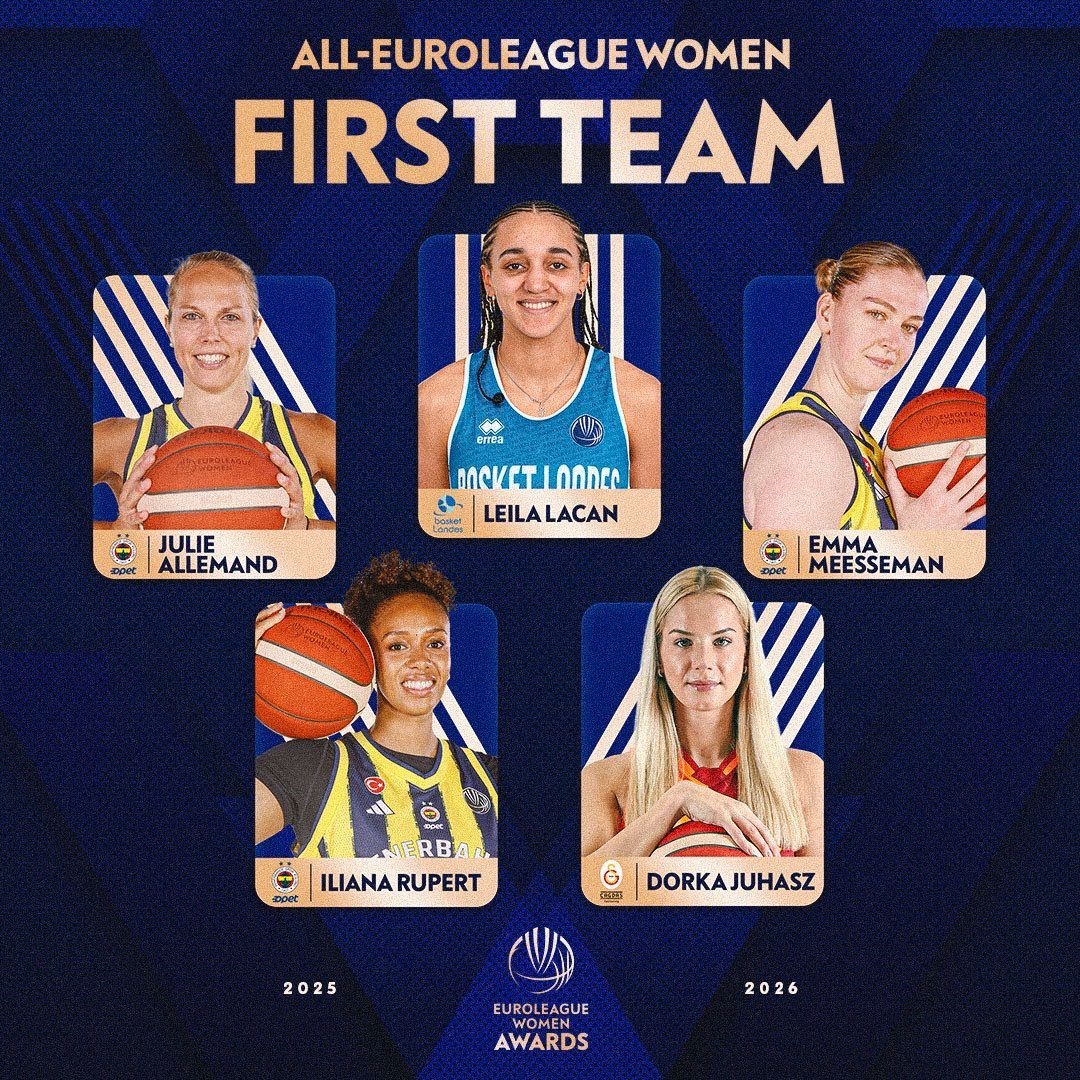 Kadınlar Euroleague’de sezonun MVP’si Galatasaray’dan Dorka Juhasz
