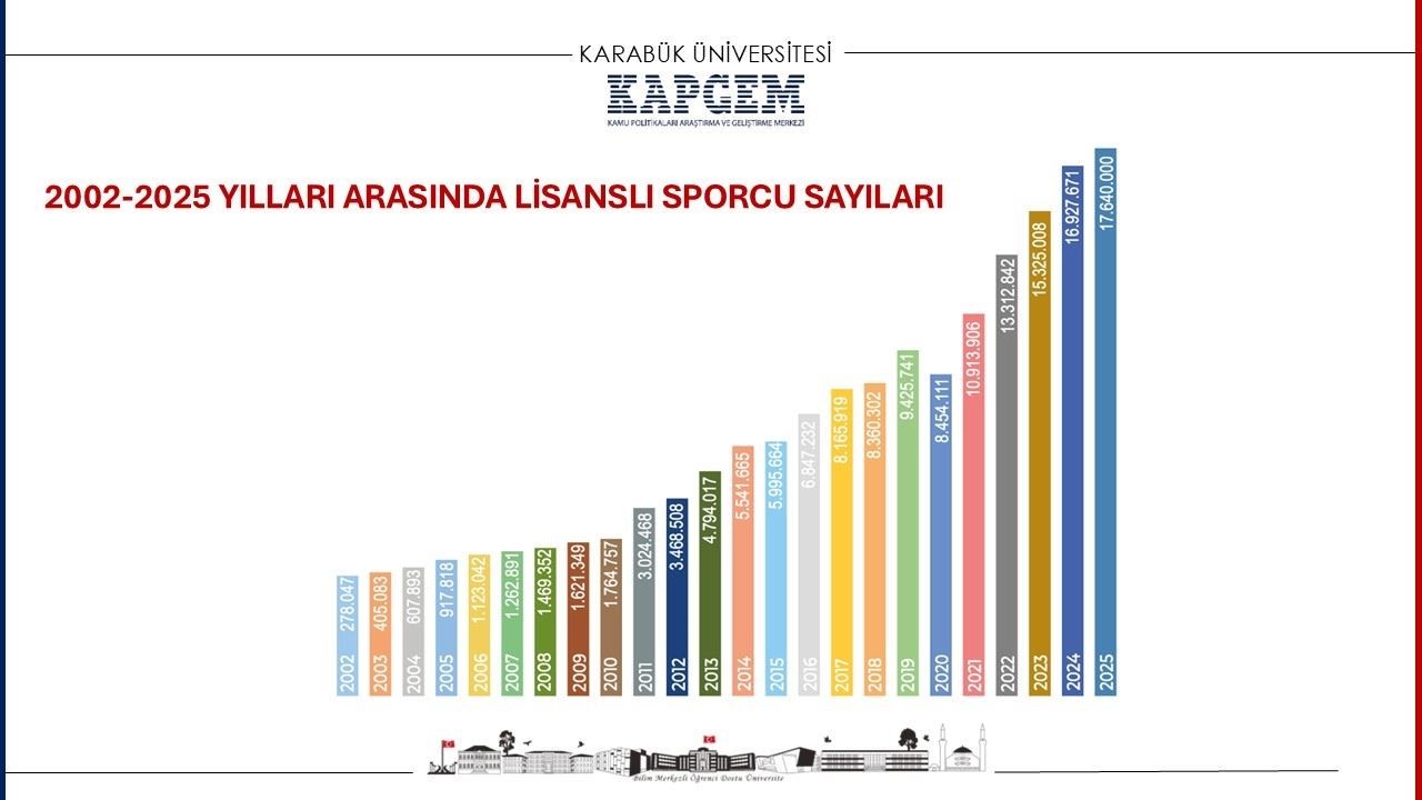 KAPGEM’den olimpik gelecek için Spor Üniversitesi önerisi
KAPGEM’den olimpik gelecek için Spor Üniversitesi önerisi