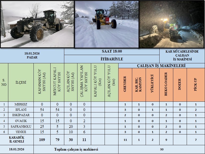 Karabük’te 30 köy yolu ulaşıma açıldı
