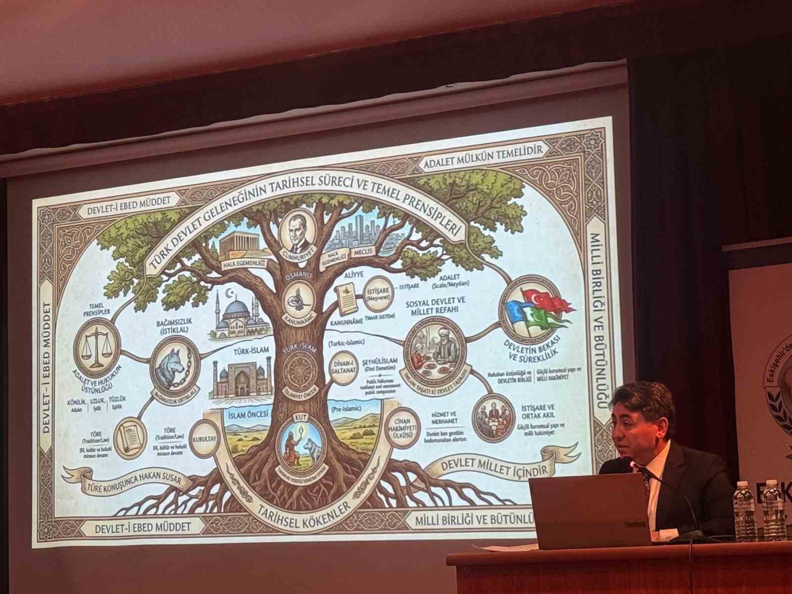 ‘Kayı’dan Cihanşümul Devlete’: ‘Edebali’nin Siyasi ve Sosyal Mirası’ başlıklı konferans
