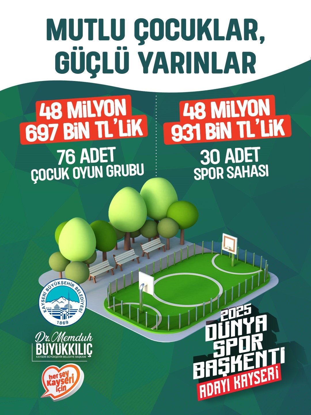 Kayseri Büyükşehir’den kırsalda 97 milyon TL’lik 106 proje
Kayseri Büyükşehir’den kırsalda 97 milyon TL’lik 106 proje