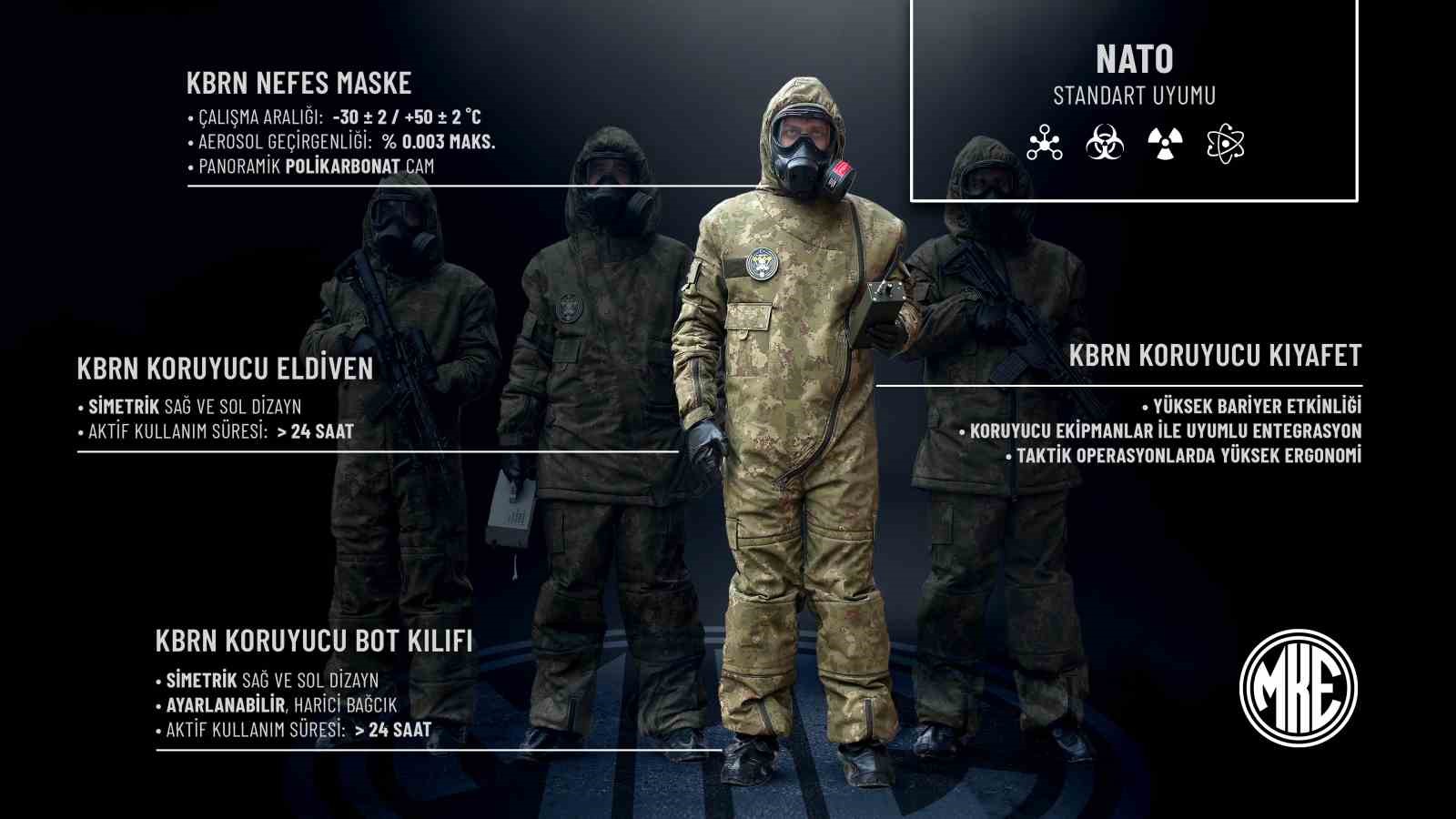 KBRN tehditlerine karşı MKE’den yerli ve milli koruma
