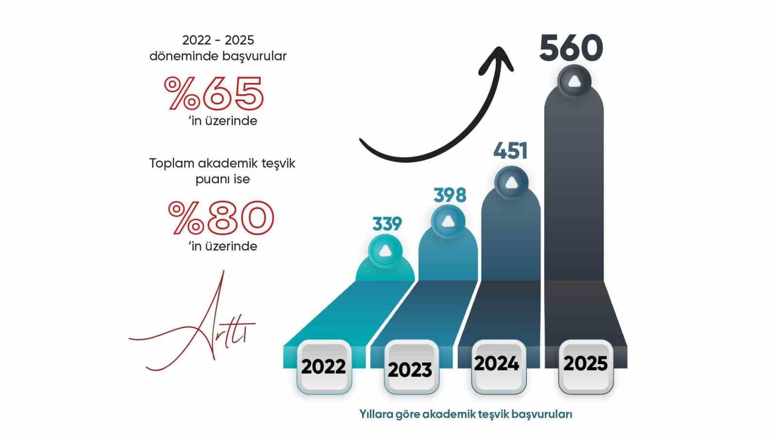 KBÜ şubat ayında uluslararası dereceler ve yayın rekorlarıyla öne çıktı
