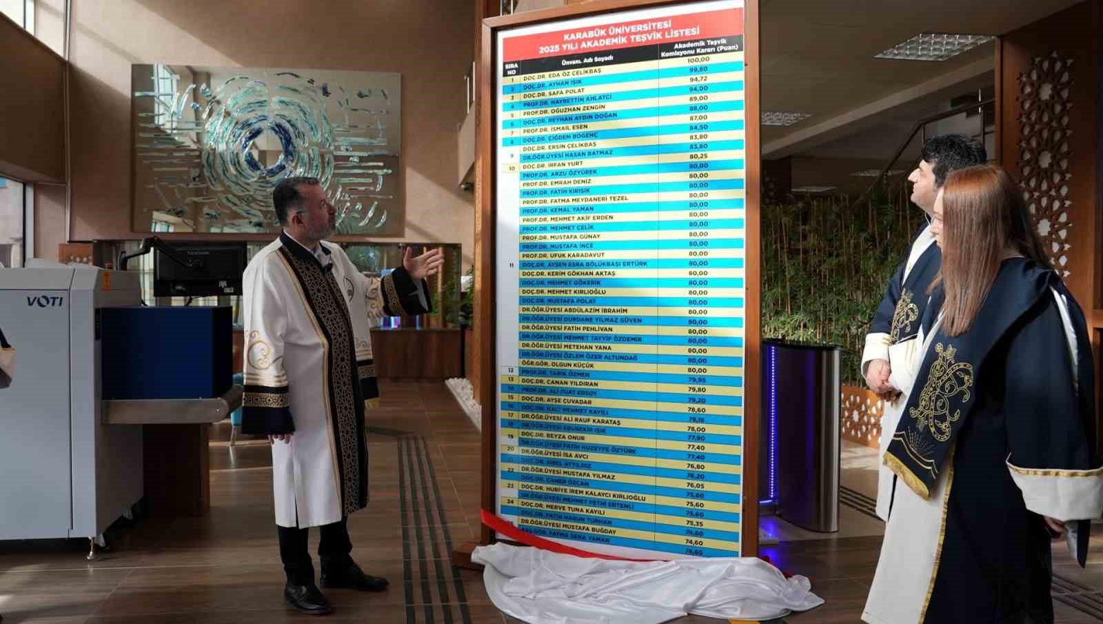 KBÜ’de 2025 Akademik Teşvik Listesi açıklandı
KBÜ’de 2025 Akademik Teşvik Listesi açıklandı