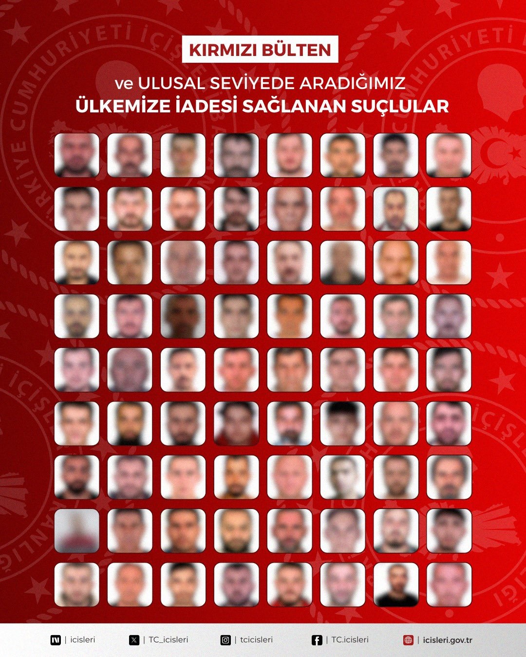 Kırmızı bültenle aranan 32, ulusal seviyede aranan 40 suçlu Türkiye’ye geri getirildi
