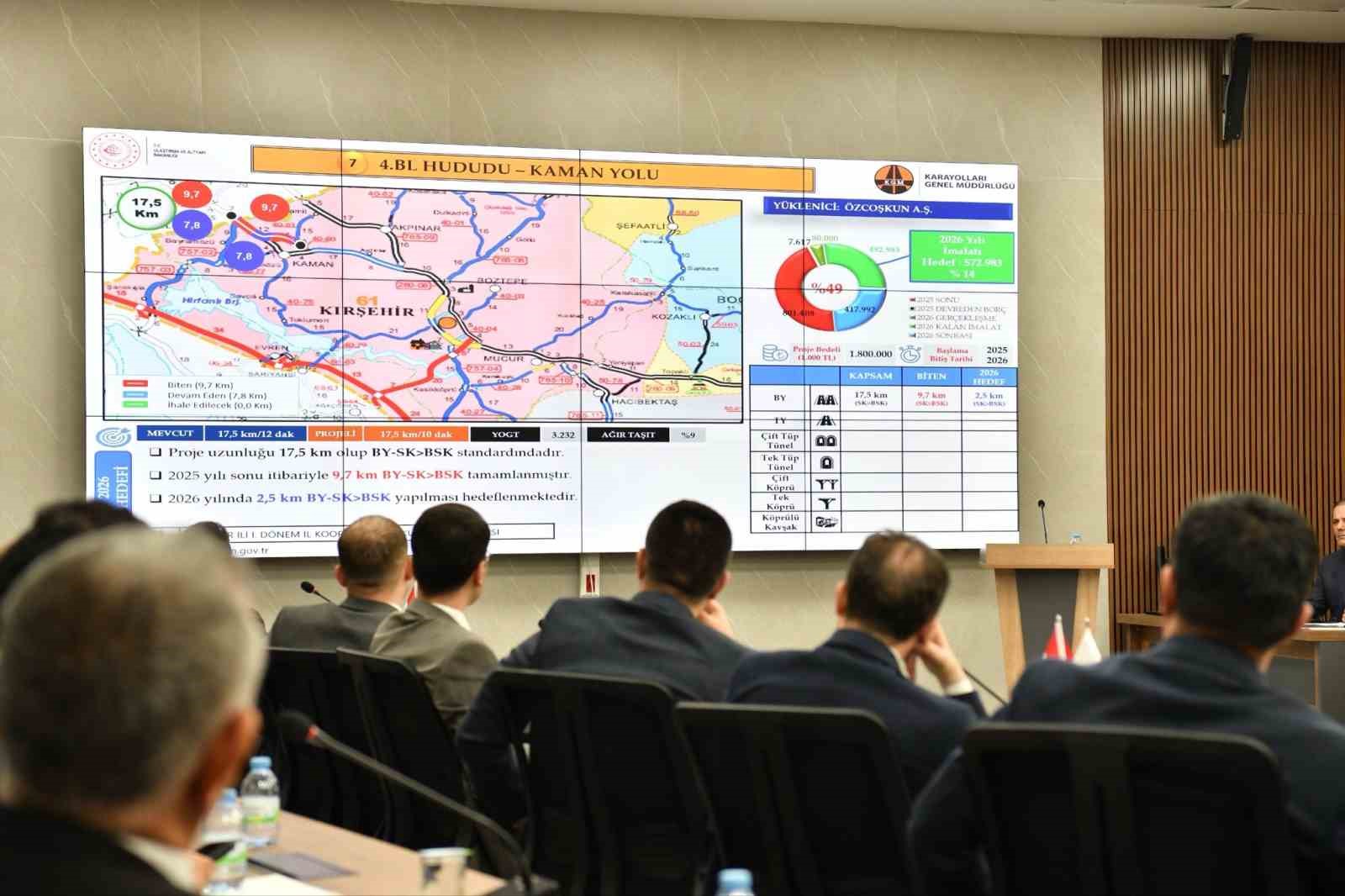 Kırşehir’de 119 projenin maliyeti 29, 3 milyar TL açıklandı
