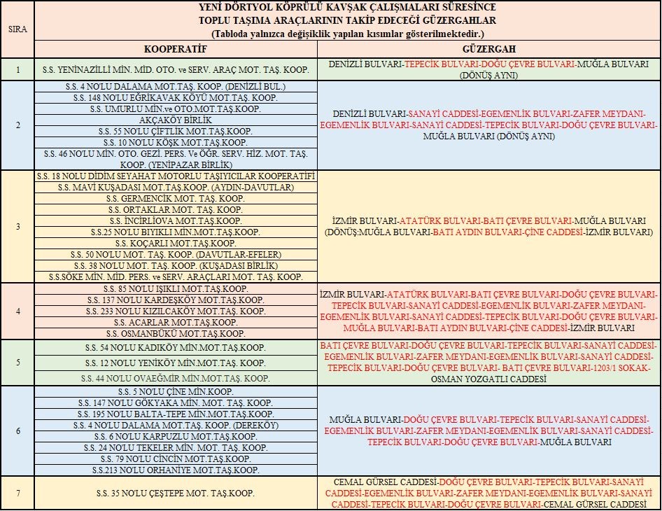 Köprülü kavşak çalışması kapsamında minibüs güzergahları değişti
