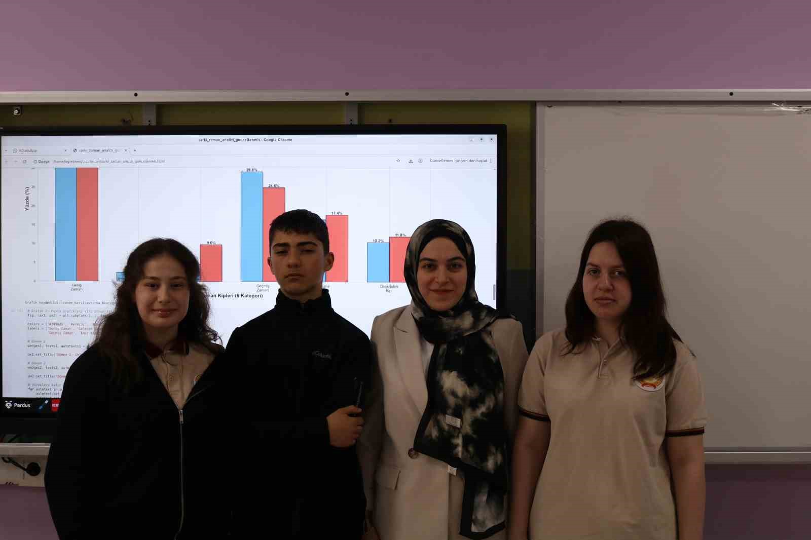 Lise öğrencileri 50 yıllık şarkı sözlerini kodla analiz etti: "Türkçe müzik toplumu ana kilitliyor"
