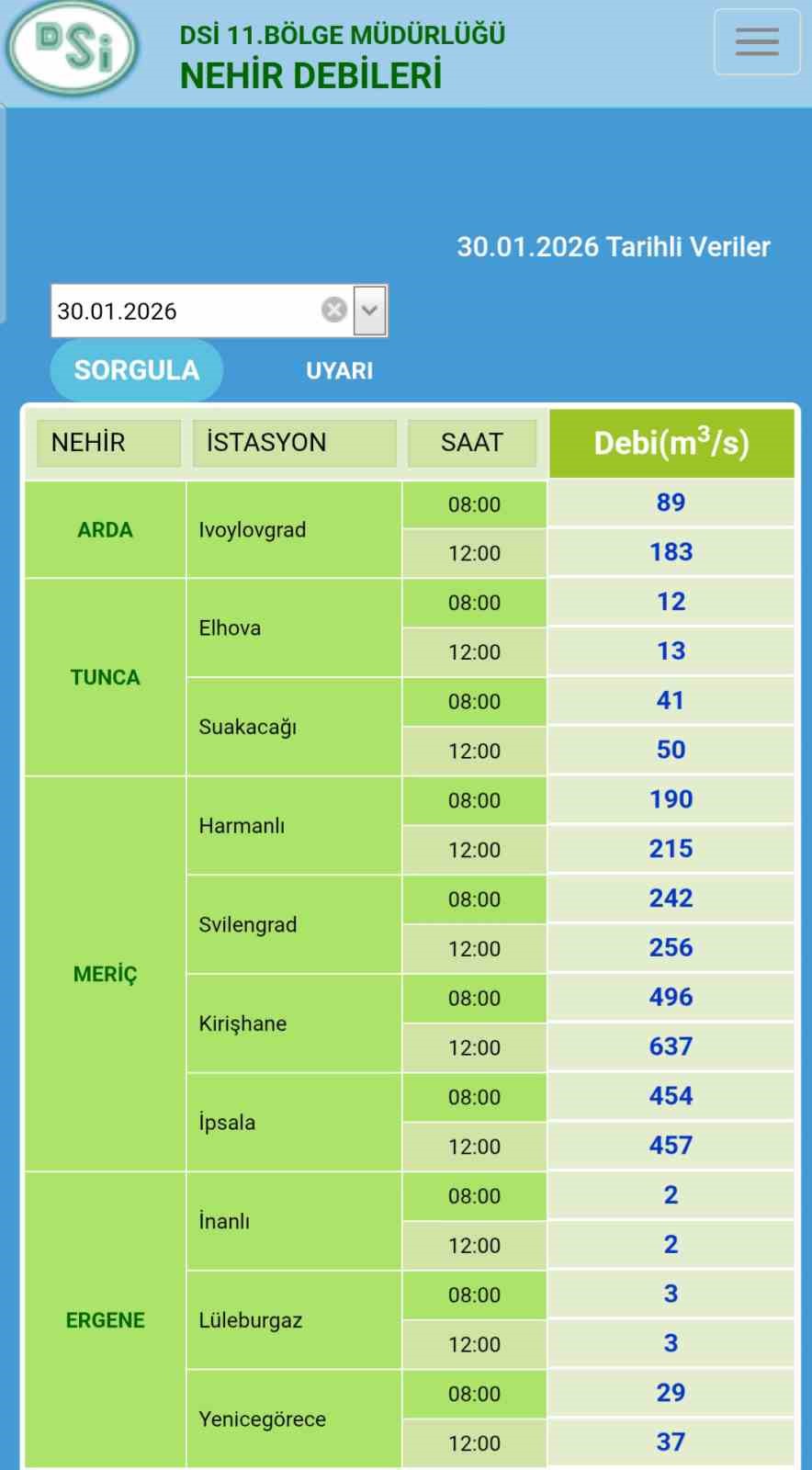 Meriç ve Tunca nehirlerinde su seviyesi yükseldi

